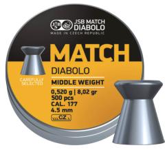 JSB Match 4,50mm Rifle 0,52g ilma-aseen luoti 500 kpl/rs